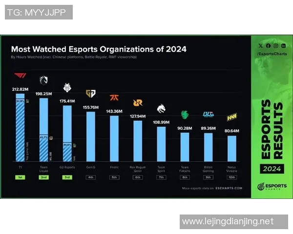 s15电竞数据分析揭示V5战队实力表现及未来潜力分析 s15电竞数据分析揭示V5战队实力表现及未来潜力分析