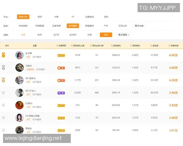 S15LOL比分背后刘强分享和平精英职业生涯的心路历程与成长故事 S15LOL比分背后刘强分享和平精英职业生涯的心路历程与成长故事