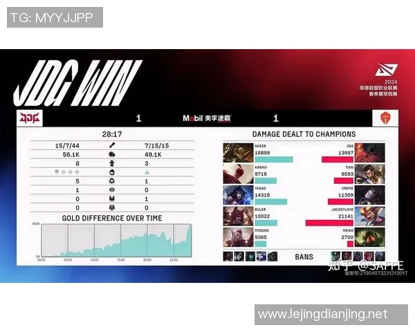 esports数据挑战者杯赛季TES战队速度表现分析与评价探讨 esports数据挑战者杯赛季TES战队速度表现分析与评价探讨