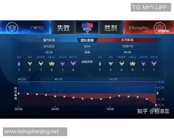 电竞新闻V5战队区域防守策略分析与成效评估探讨 电竞新闻V5战队区域防守策略分析与成效评估探讨