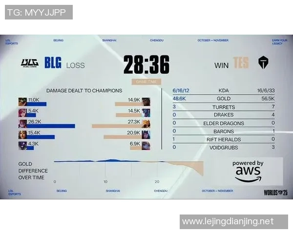 电竞实时数据深度解析BLG区域防守策略与战术优势实时新闻 电竞实时数据深度解析BLG区域防守策略与战术优势实时新闻