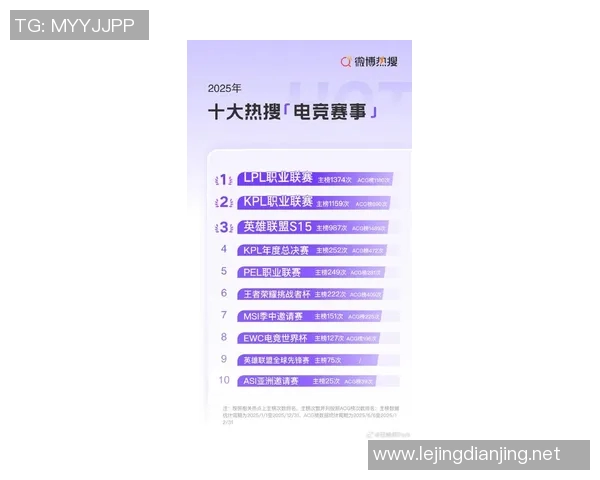2026电竞新闻S15LOL赛事比分揭晓和平精英技术排行榜FPX荣登第九名引发热议